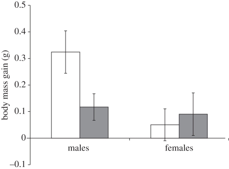 Figure 2.