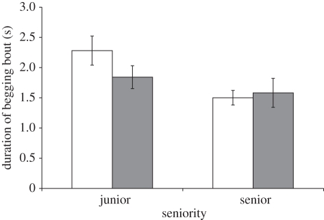 Figure 3.