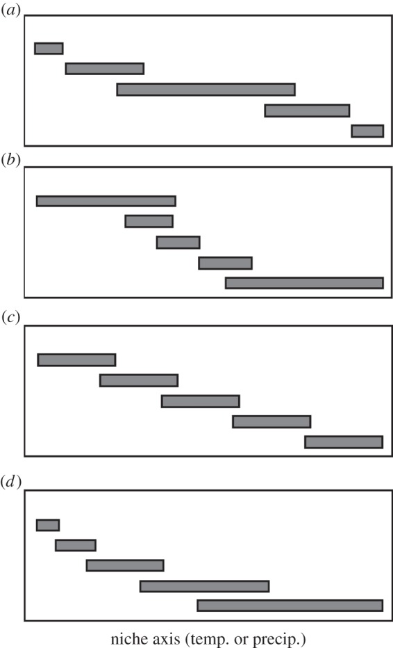 Figure 1.