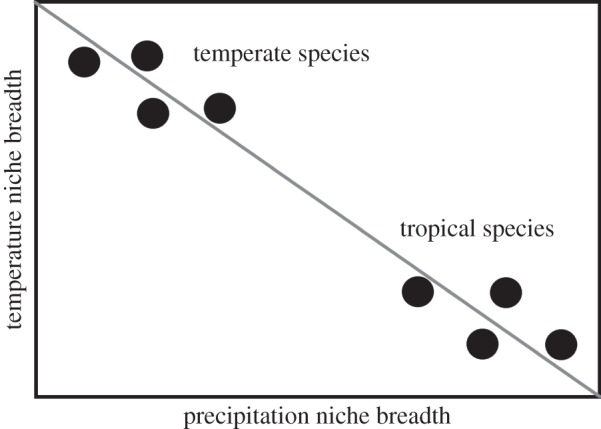 Figure 2.