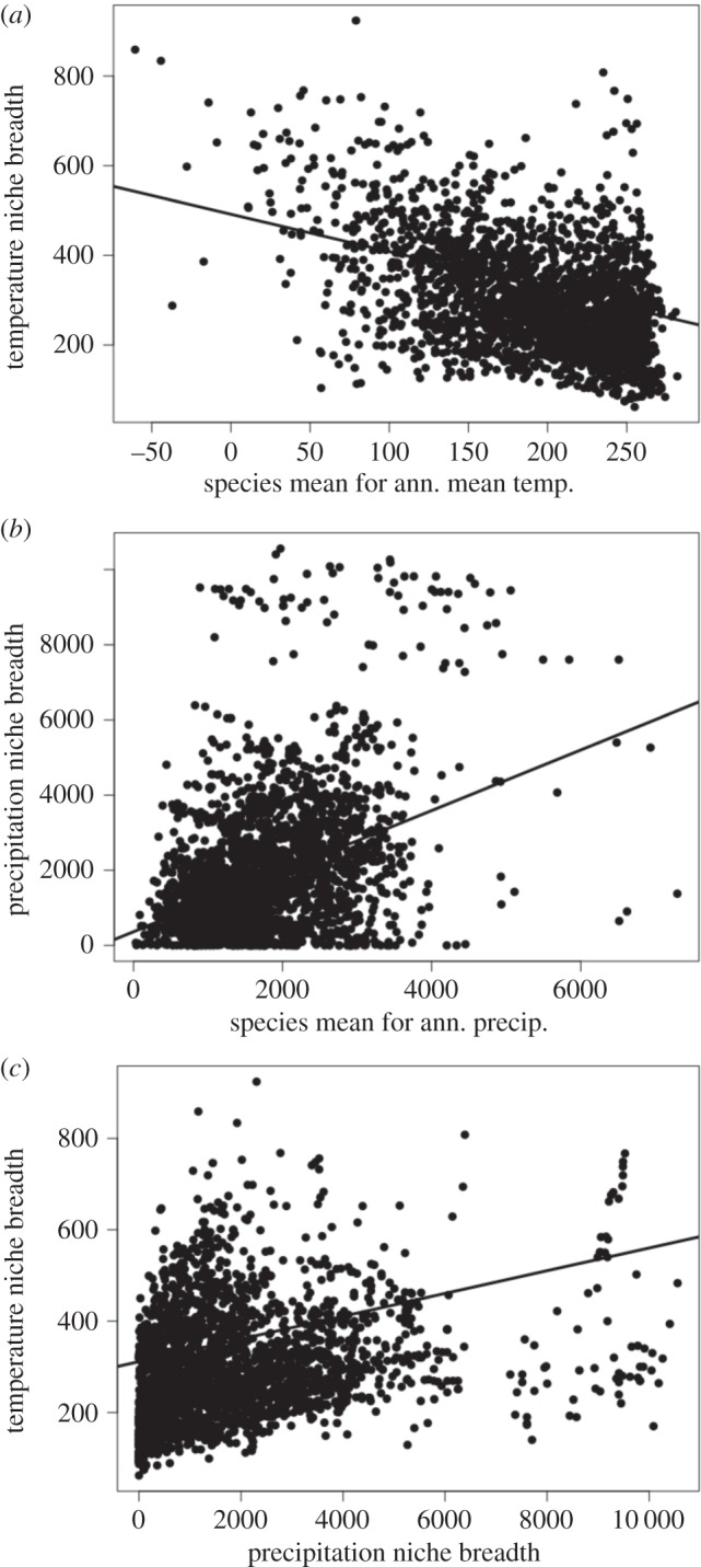 Figure 3.