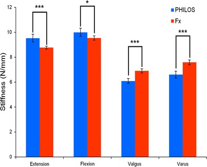 Fig. 3