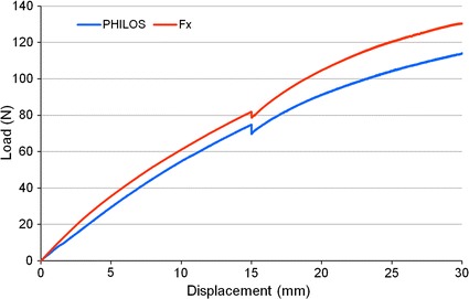 Fig. 6