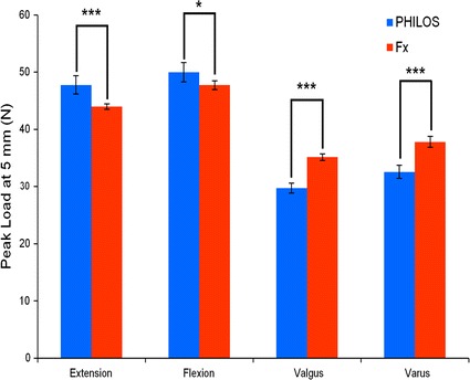 Fig. 4