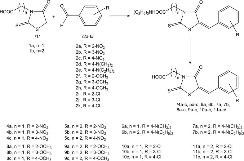 Scheme 2