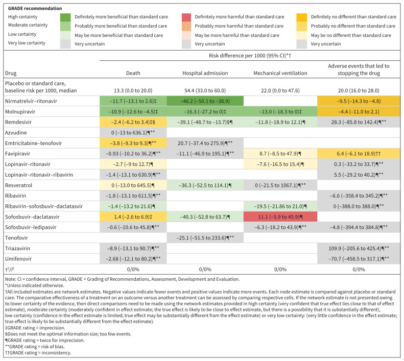 Figure 4: