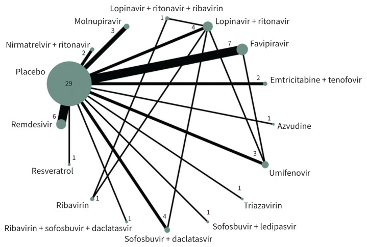 Figure 3: