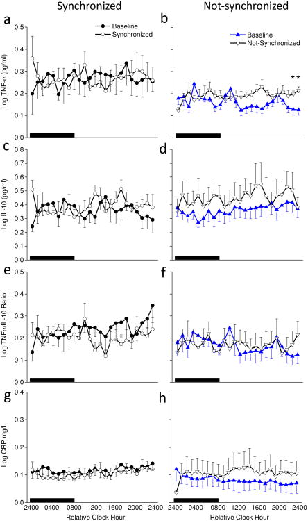 Fig. 7