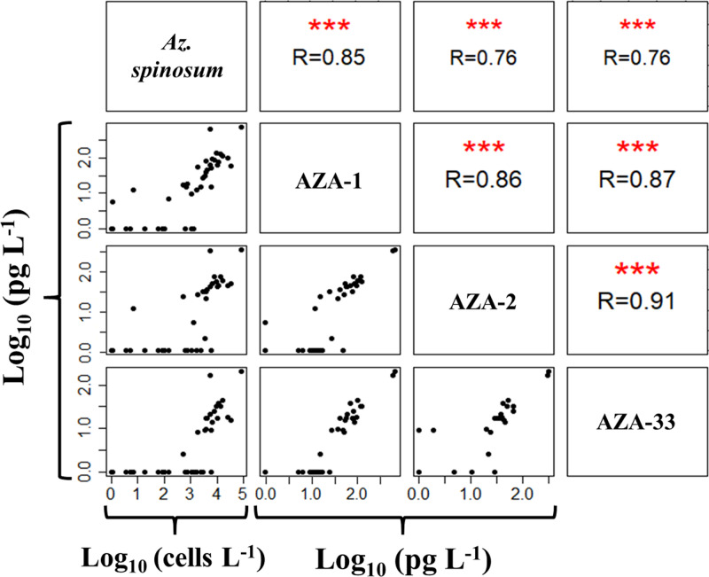 Fig 8