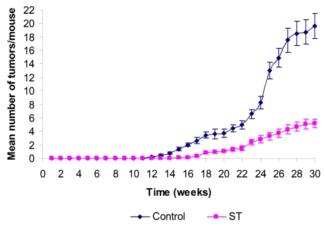 Figure 2b