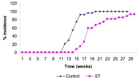 Figure 2a