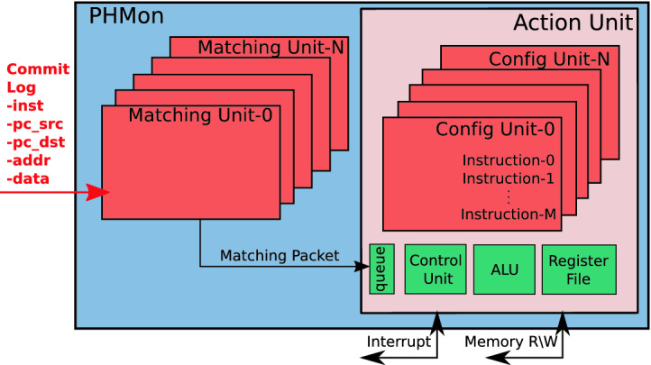 Fig. 2.
