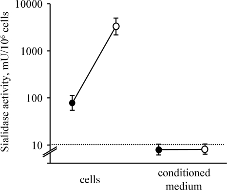 FIGURE 3.