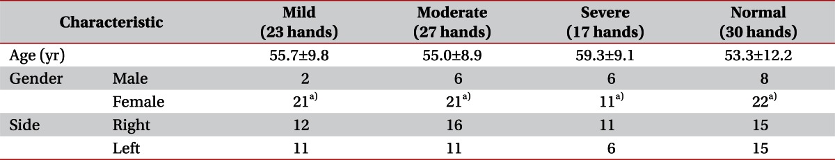 graphic file with name arm-37-254-i002.jpg