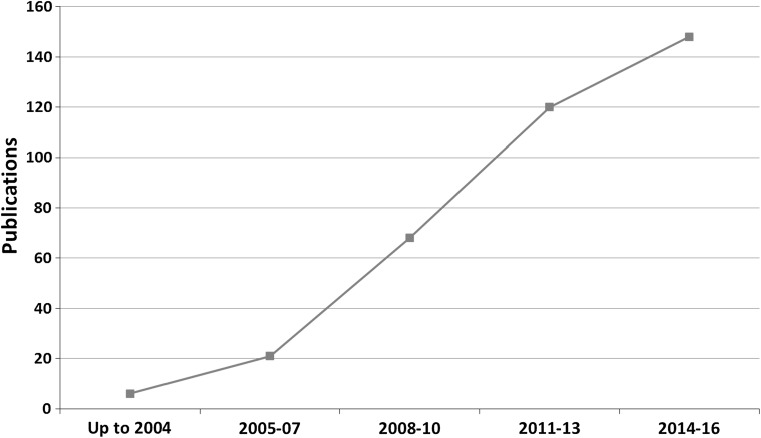 Fig. 1