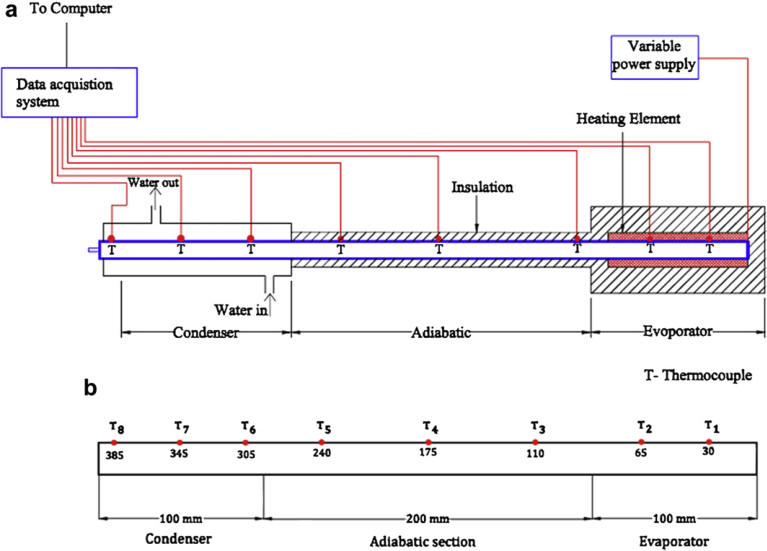 Fig. 6