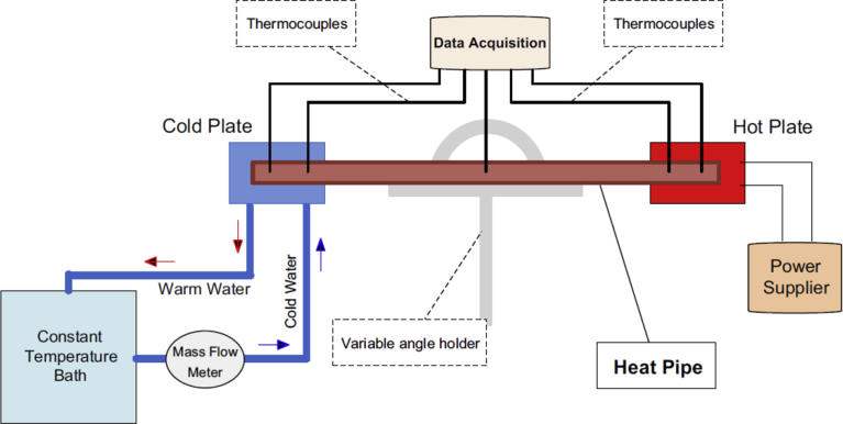 Fig. 7