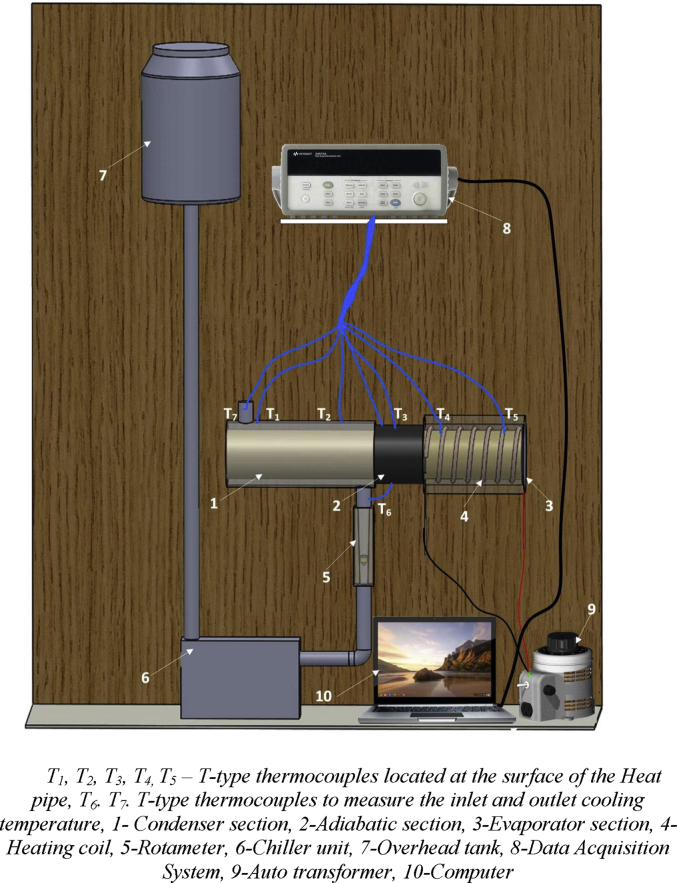 Fig. 8