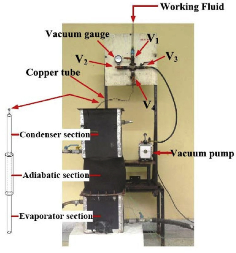 Fig. 4