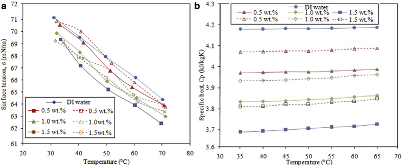 Fig. 14