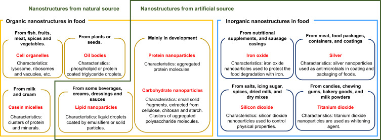 Figure 10