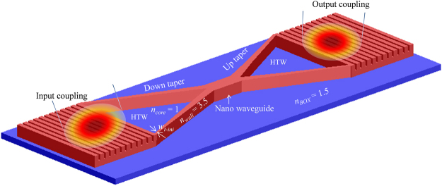 Figure 4