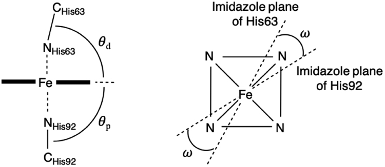 graphic file with name nihms-1914730-t0024.jpg