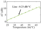 graphic file with name nanomaterials-13-02354-i018.jpg