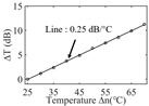 graphic file with name nanomaterials-13-02354-i020.jpg