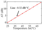 graphic file with name nanomaterials-13-02354-i019.jpg