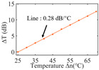 graphic file with name nanomaterials-13-02354-i010.jpg