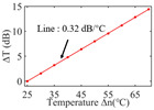 graphic file with name nanomaterials-13-02354-i008.jpg