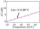 graphic file with name nanomaterials-13-02354-i016.jpg