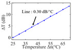 graphic file with name nanomaterials-13-02354-i009.jpg