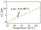 graphic file with name nanomaterials-13-02354-i006.jpg