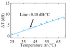 graphic file with name nanomaterials-13-02354-i017.jpg