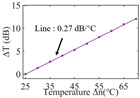 graphic file with name nanomaterials-13-02354-i007.jpg