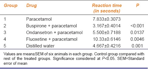 graphic file with name IJPharm-48-281-g001.jpg