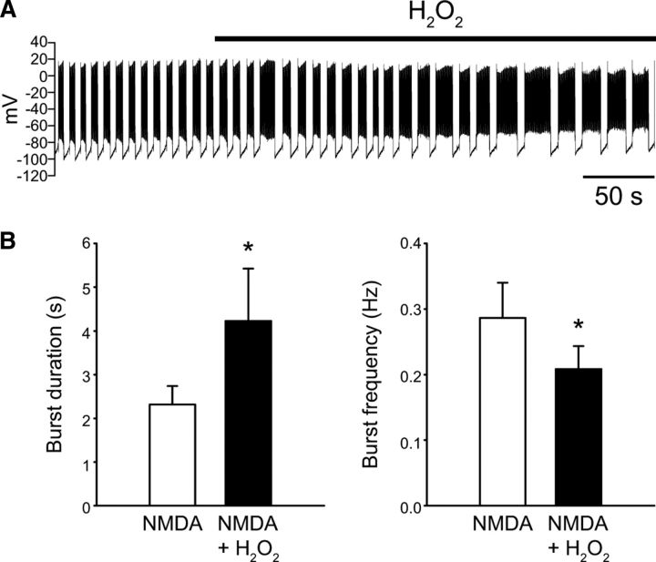 Figure 10.