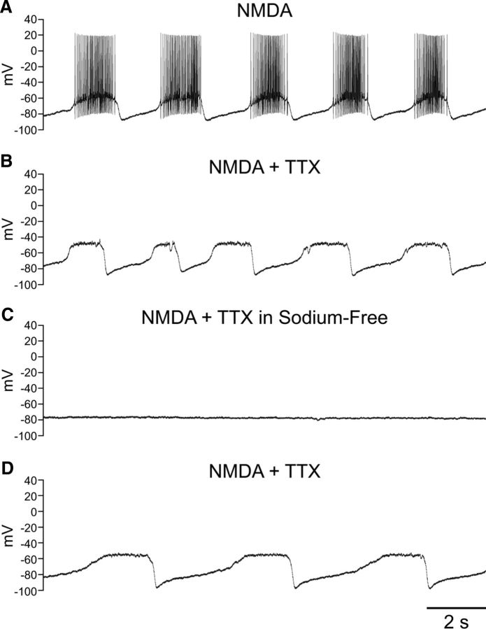 Figure 4.