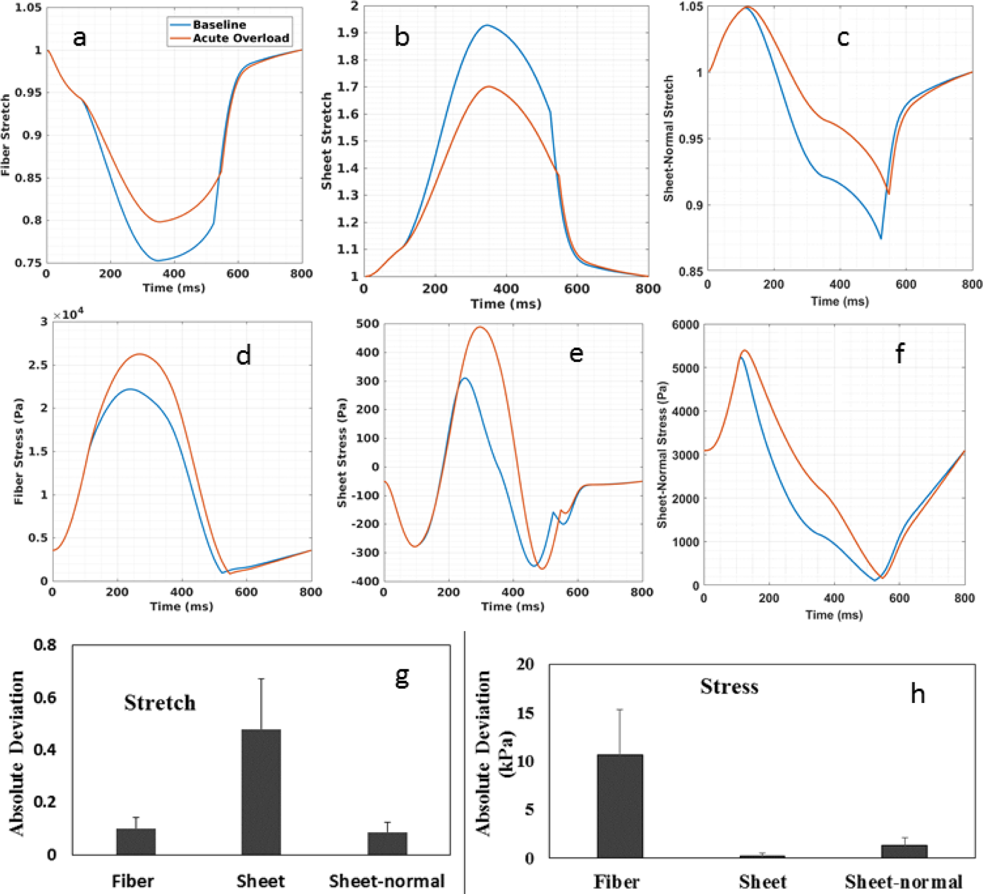 Figure 4: