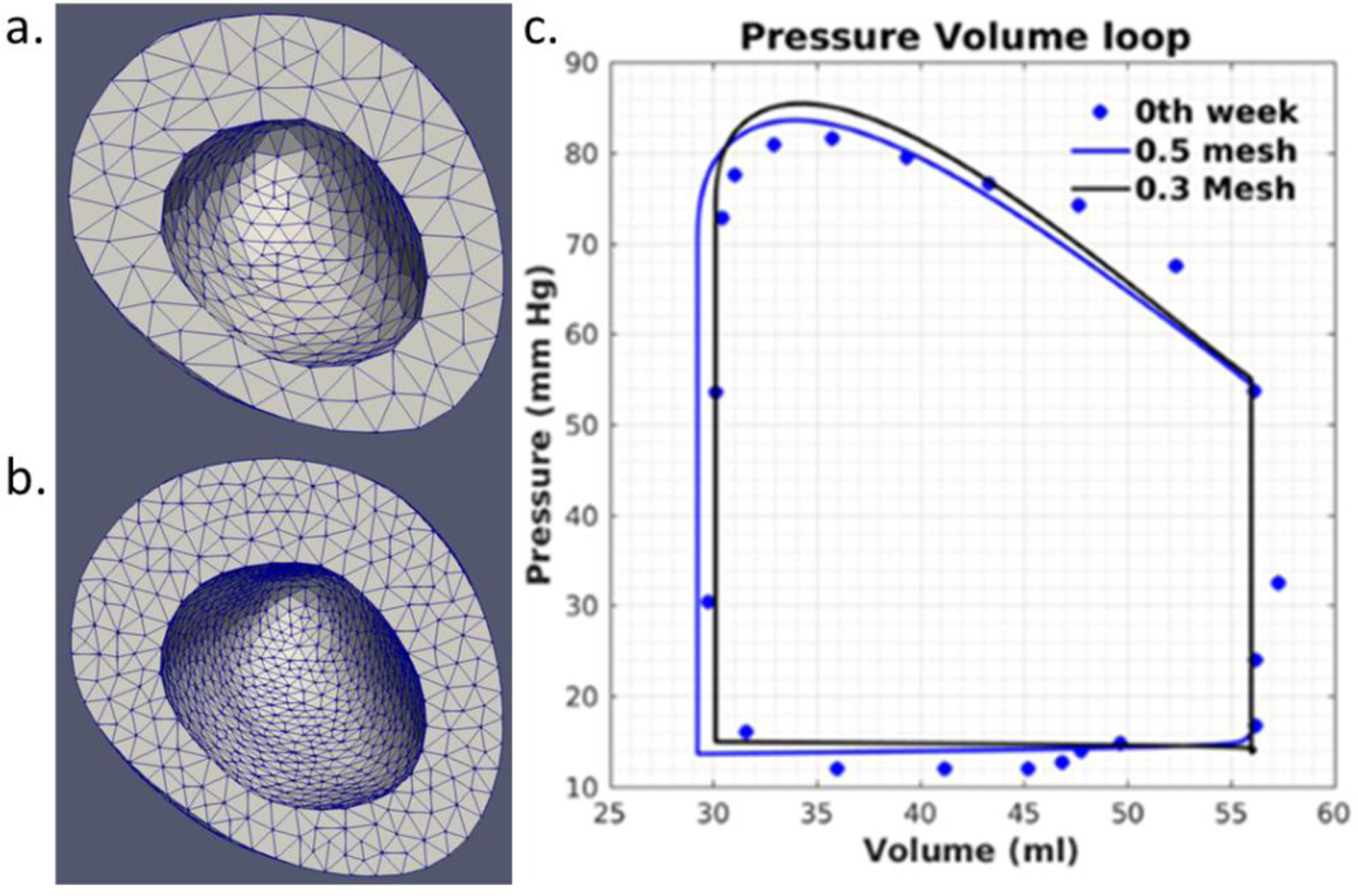 Figure 7: