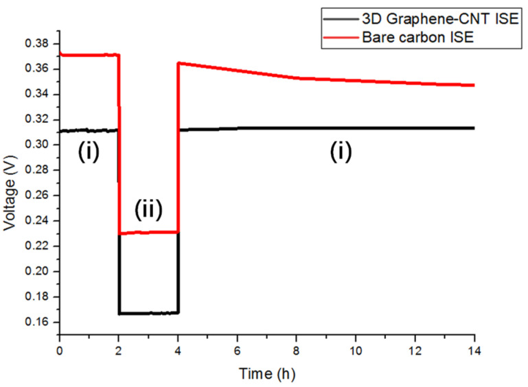 Figure 8