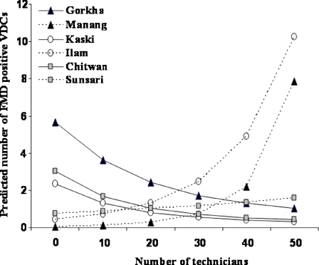 Fig. 3