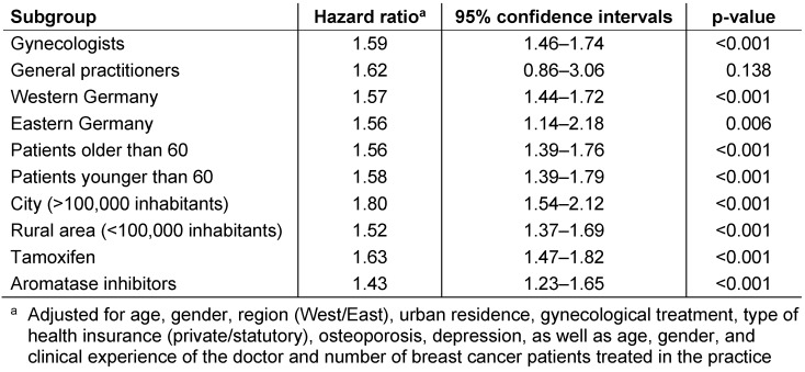 Table 4