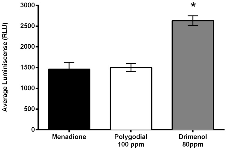 Figure 7