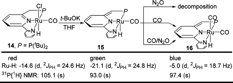 Scheme 2