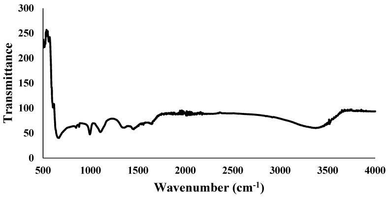 Figure 5