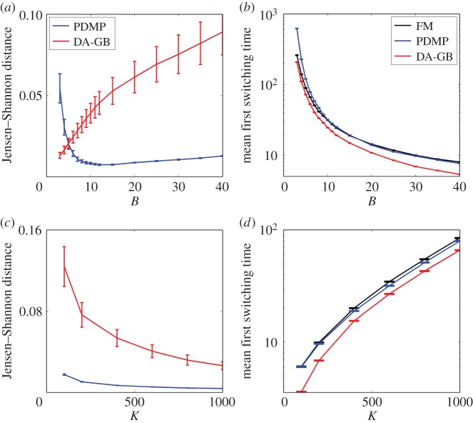 Figure 6.