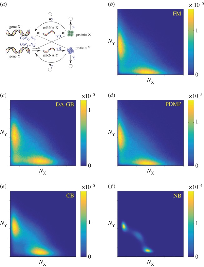 Figure 9.